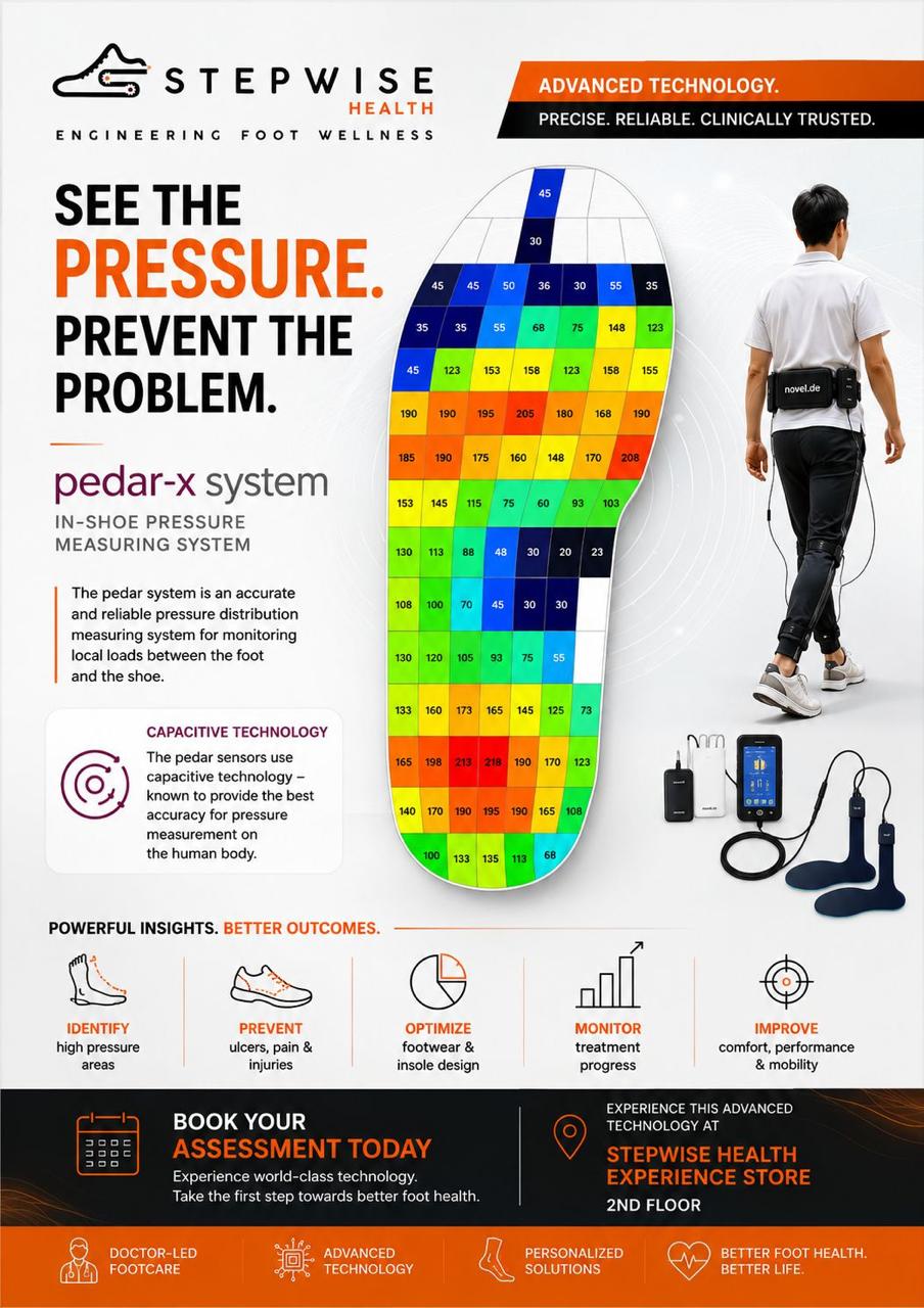 In Shoe Pressure Mapping